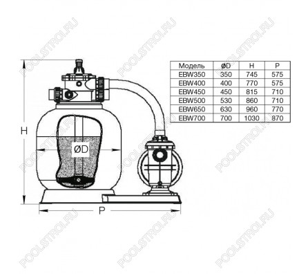 Моноблок EBW500. d.530мм. 9 м³/час (фильтр EPW500+ насос STP100)
