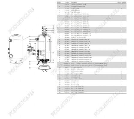 Фильтр глубокой фильтрации SDB800 (25 м3/ч, 1,2 м, 914 кг, 63 мм, бок)