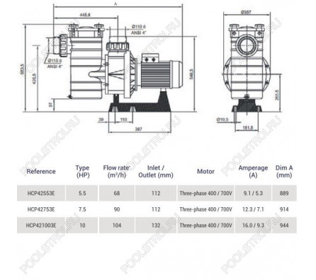 Насос для бассейна Hayward HCP42753E KAL750T2 IE3 (90м³/ч 5.52кВт 380В)