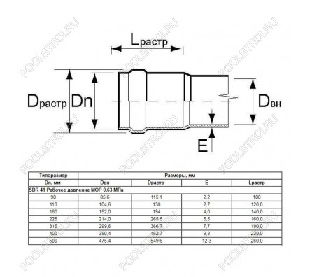 Труба Aquaviva НПВХ SDR33 d110*3.4 L-6120 (штука)